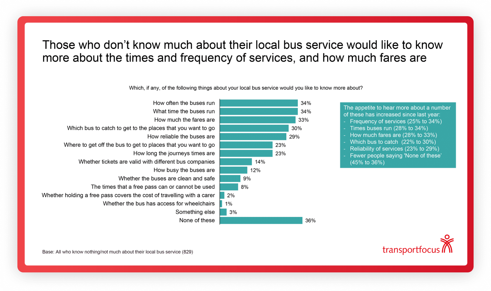 Breaking down the barriers to catching the bus Passenger