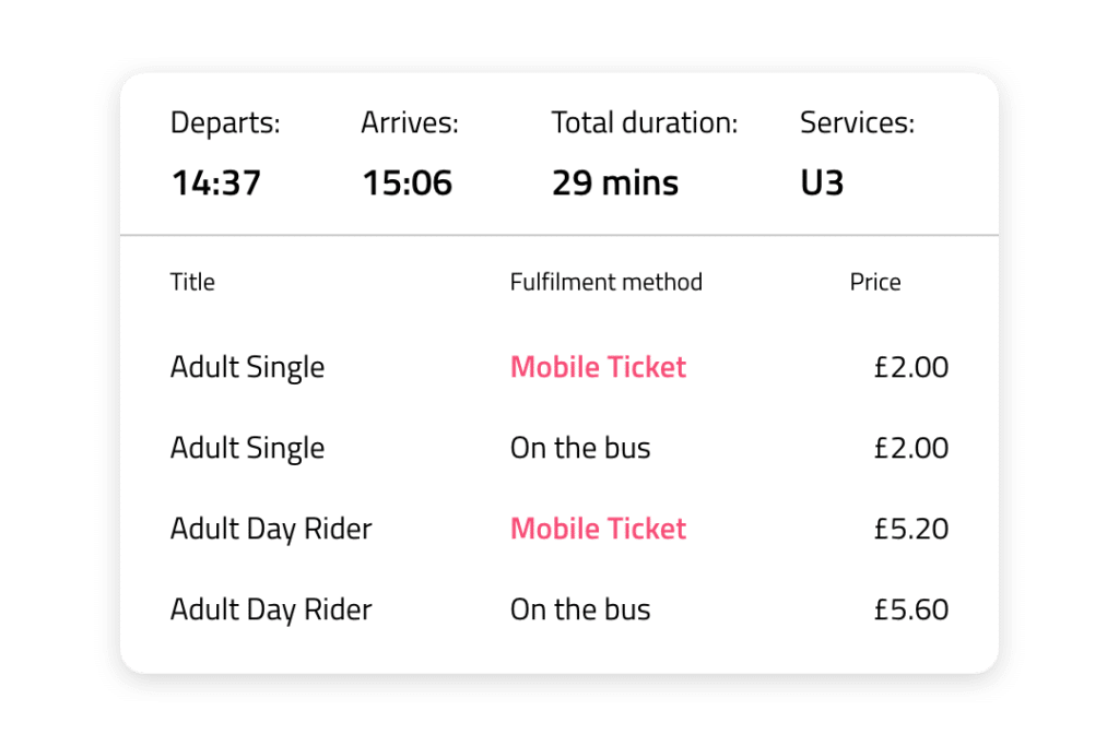 On bus fares and mobile tickets